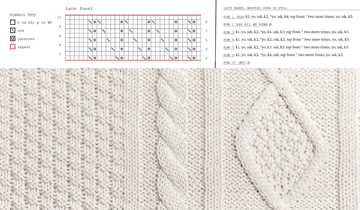 Knitting Patterns Charted vs. Written